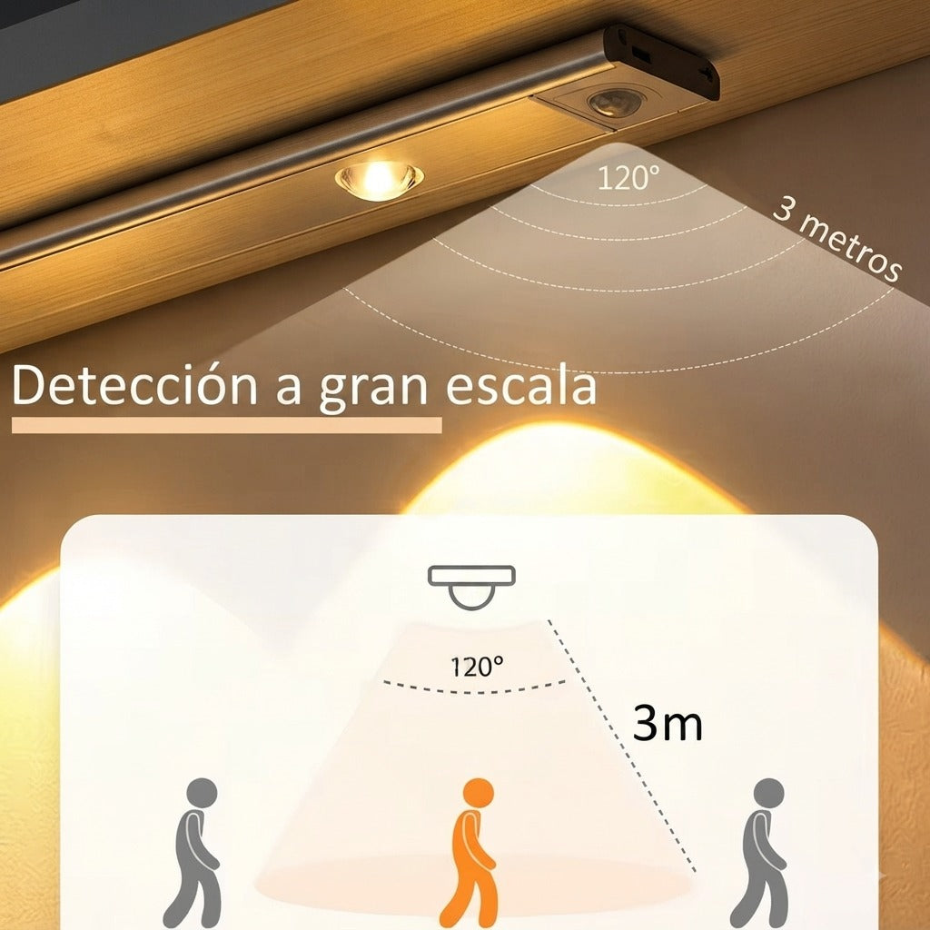 SensorLight Pro™ – Luz LED Inteligente e Inalámbrica con Sensor de Movimiento - Ilumina tu hogar sin obras ni cables molestos 💡✨